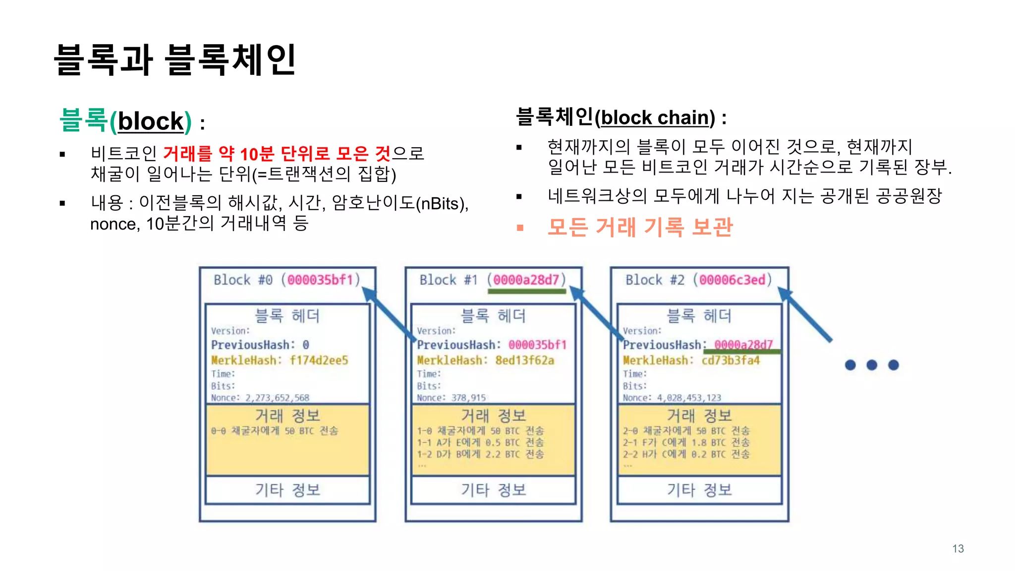 비트코인으로 이해하는 블록체인 기술 | PPTX