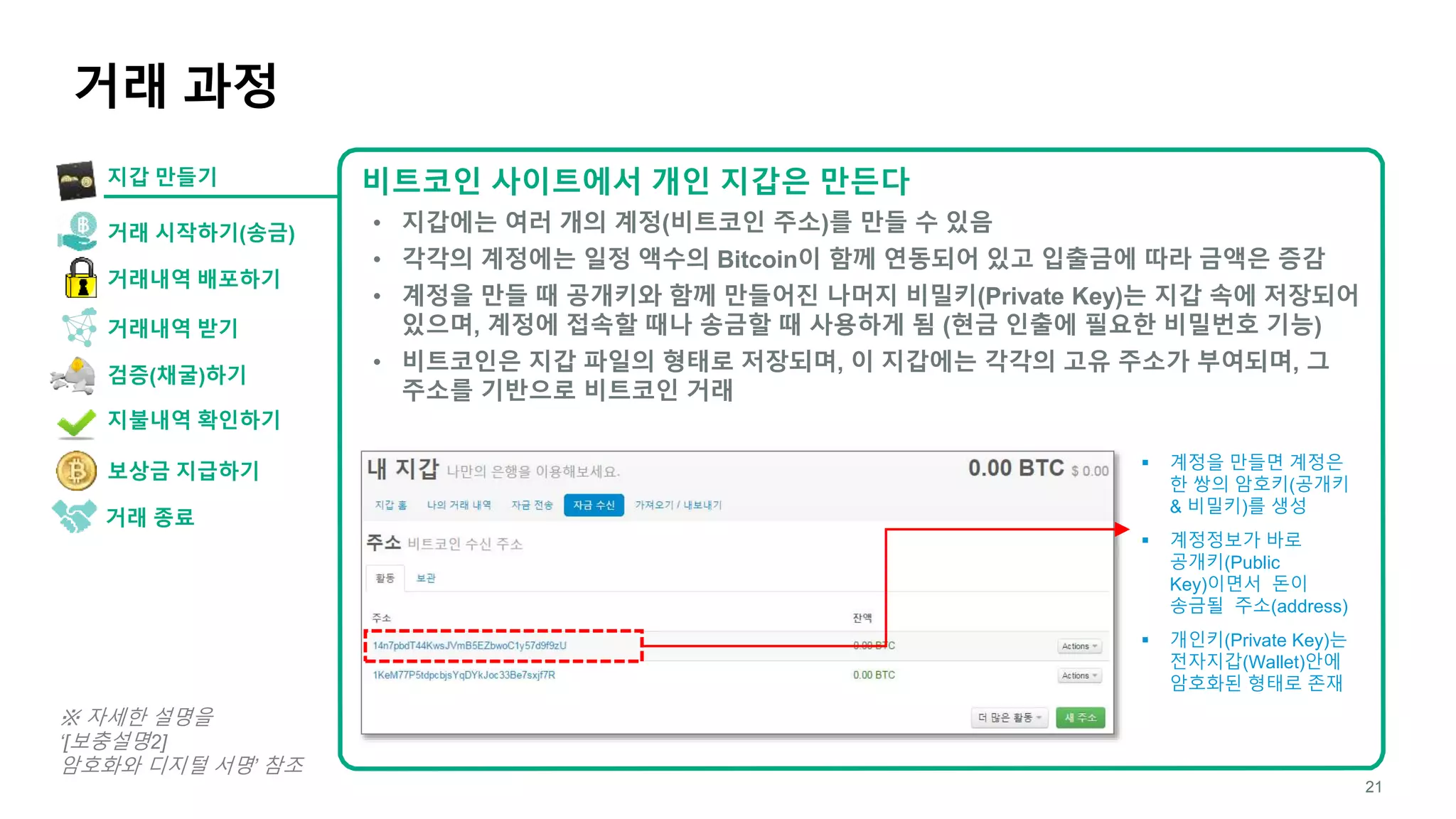 비트코인으로 이해하는 블록체인 기술 | PPTX