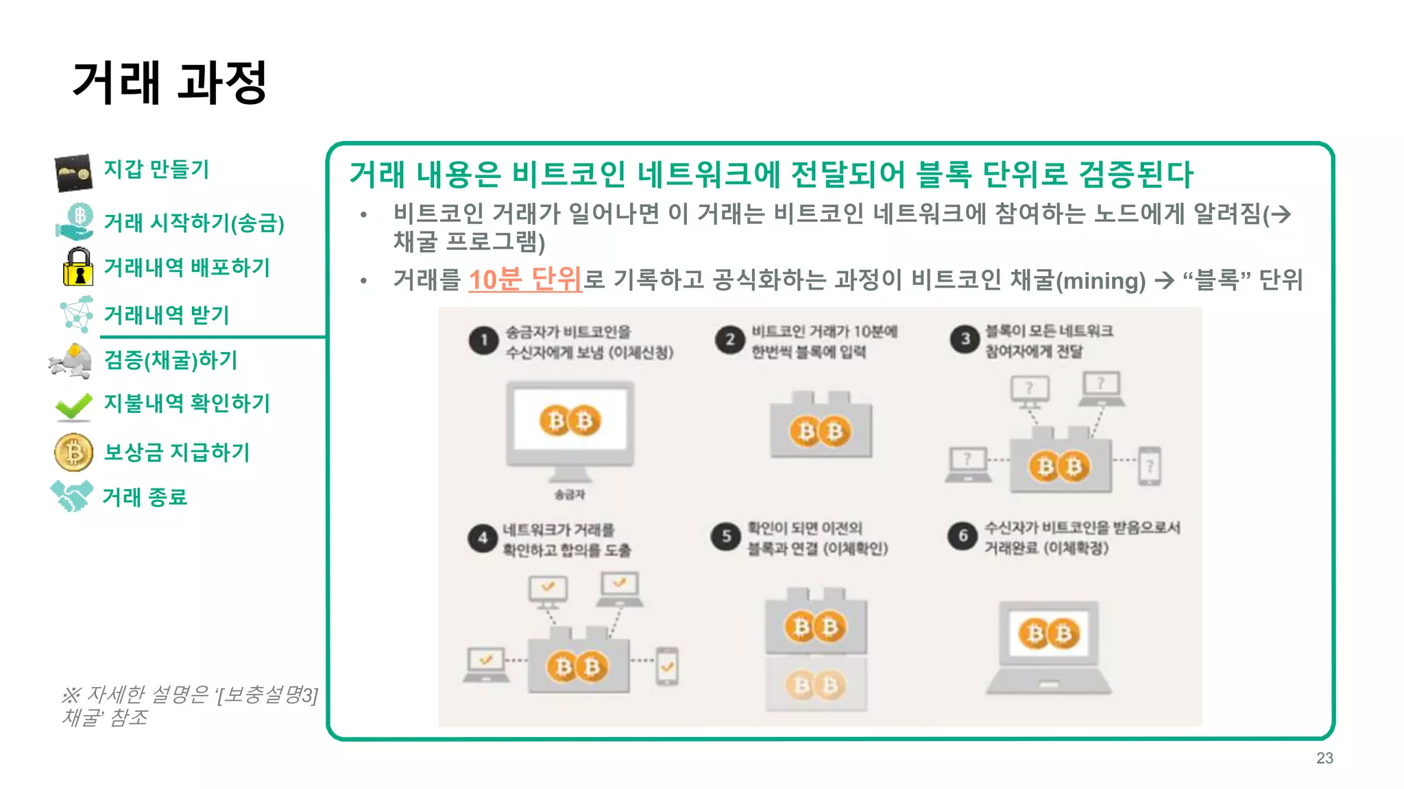 비트코인으로 이해하는 블록체인 기술 | PPTX