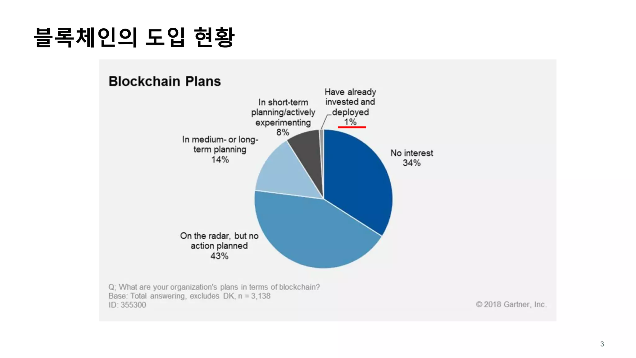 비트코인으로 이해하는 블록체인 기술 | PPTX