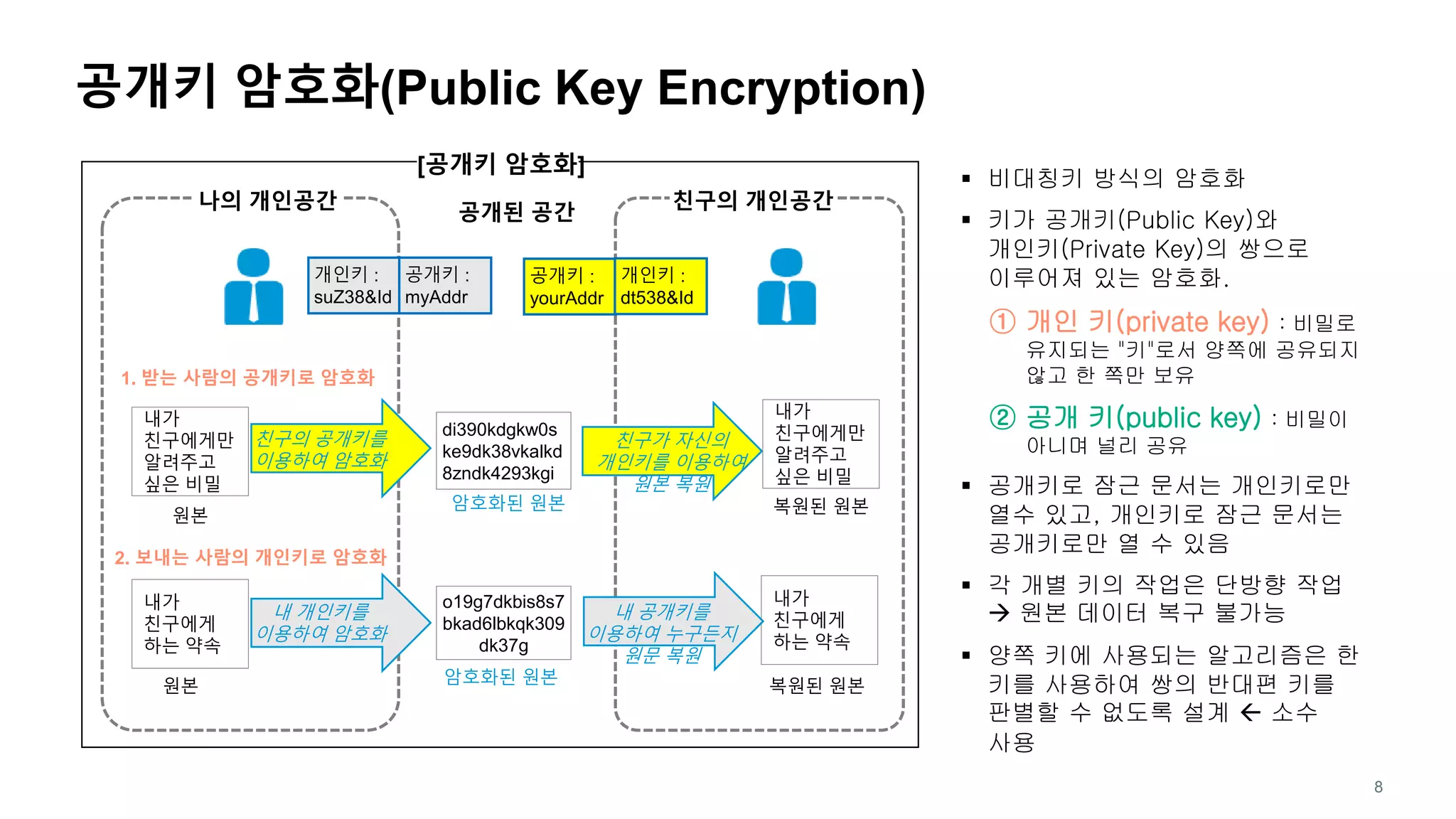 비트코인으로 이해하는 블록체인 기술 | PPTX