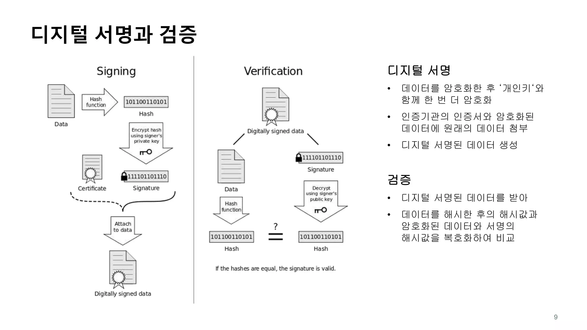 비트코인으로 이해하는 블록체인 기술 | PPTX