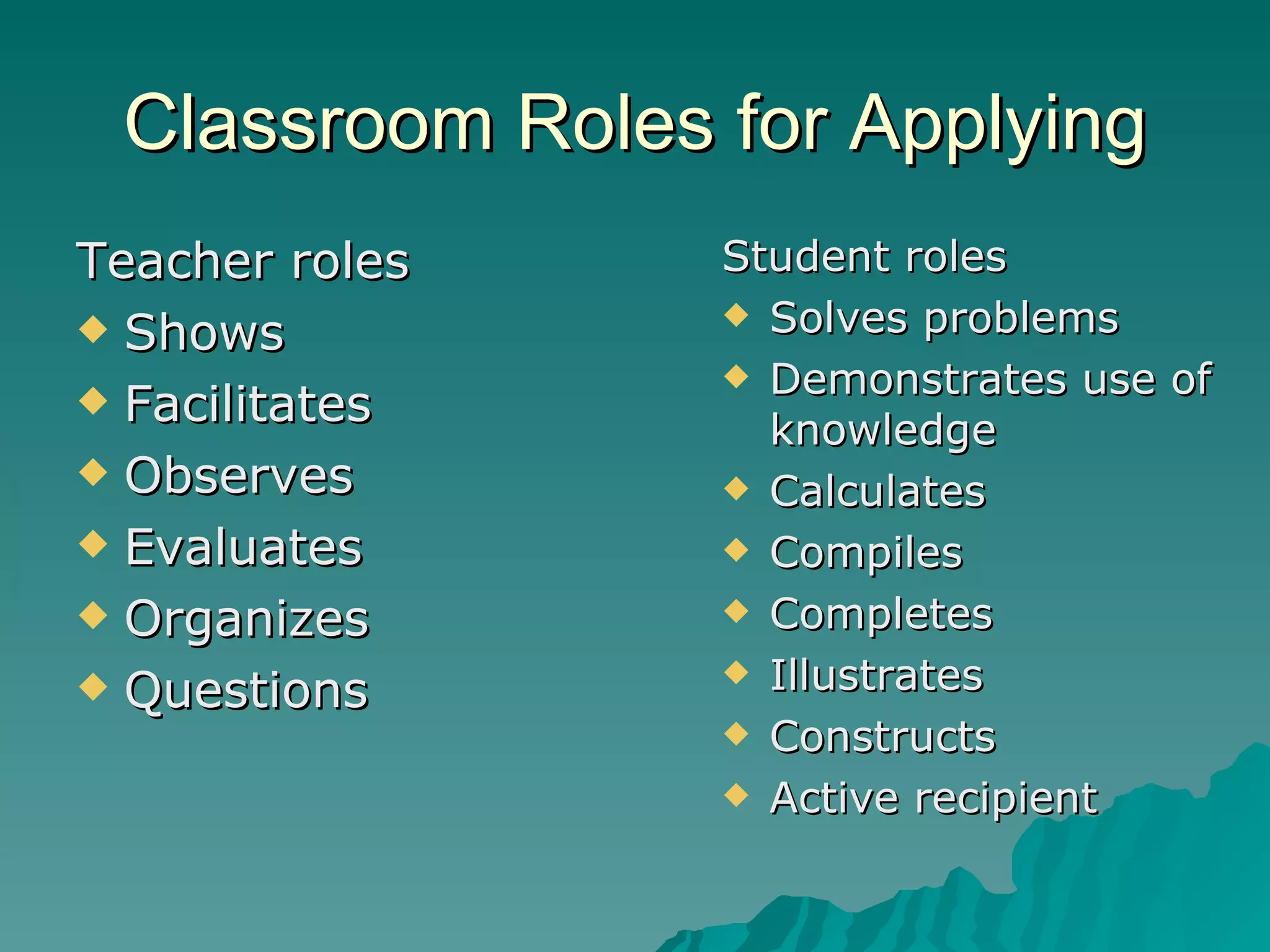 Classroom Roles for Applying Teacher roles Shows Facilitates Observes Evaluates Organizes Questions Student roles Solves problems Demonstrates use of knowledge Calculates Compiles Completes Illustrates Constructs Active recipient 