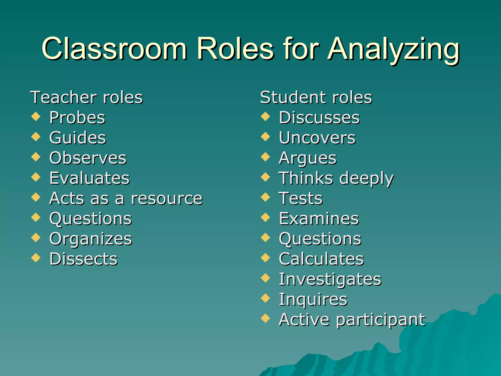 Classroom Roles for Analyzing Teacher roles Probes Guides Observes Evaluates Acts as a resource Questions Organizes Dissects Student roles Discusses Uncovers Argues Thinks deeply Tests Examines Questions Calculates Investigates Inquires Active participant 