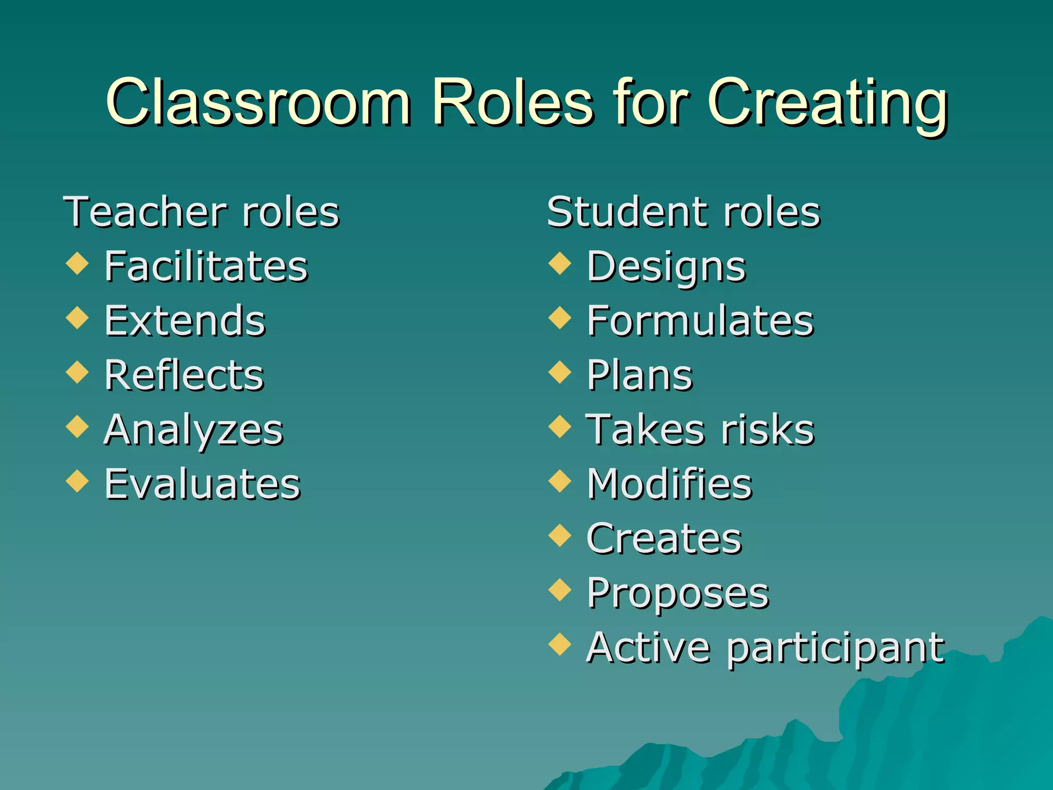 Classroom Roles for Creating Teacher roles Facilitates Extends Reflects Analyzes Evaluates Student roles Designs Formulates Plans Takes risks Modifies Creates  Proposes Active participant 