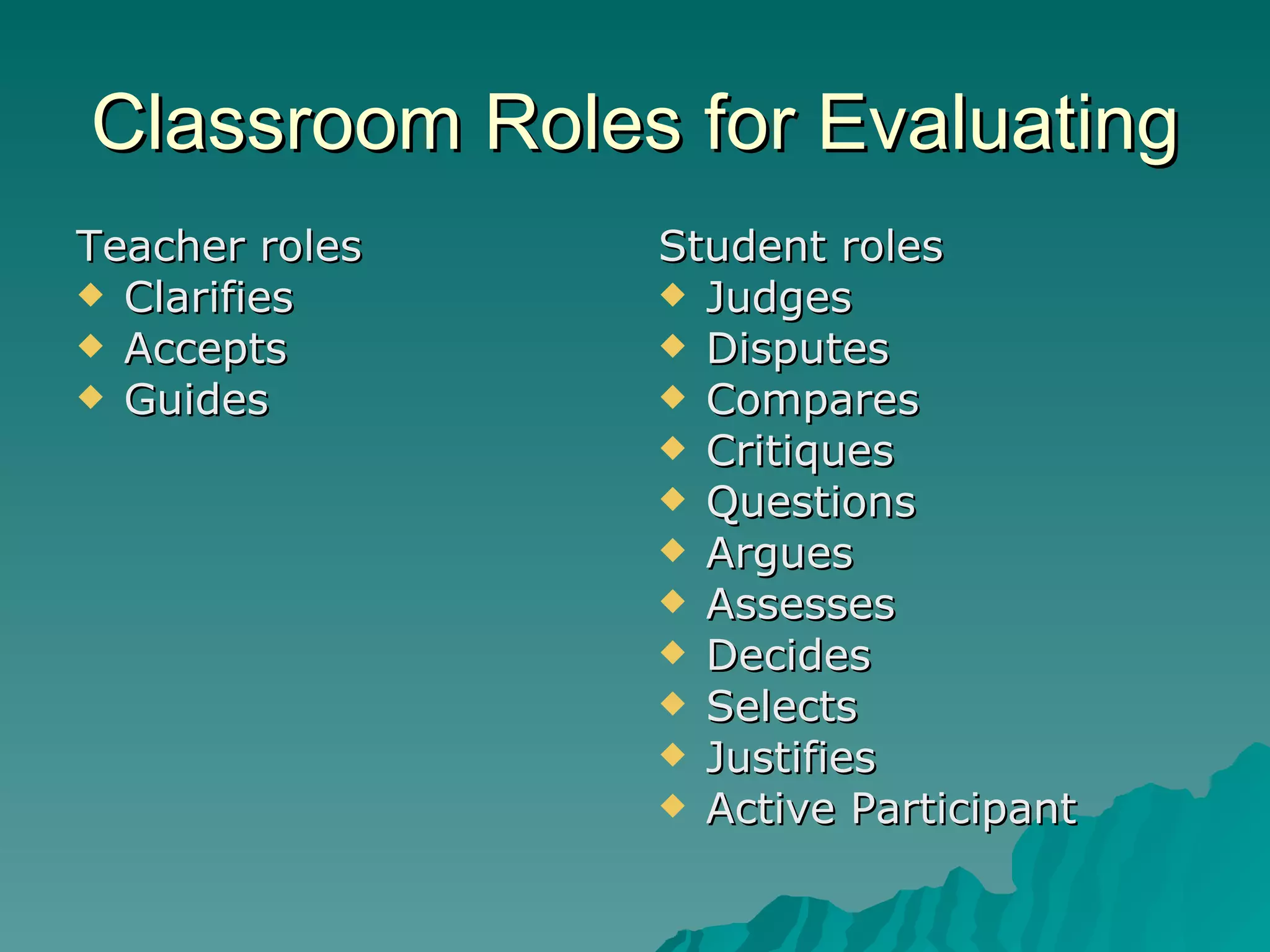Classroom Roles for Evaluating Teacher roles Clarifies Accepts Guides Student roles Judges Disputes Compares Critiques Questions Argues Assesses Decides Selects Justifies Active Participant 
