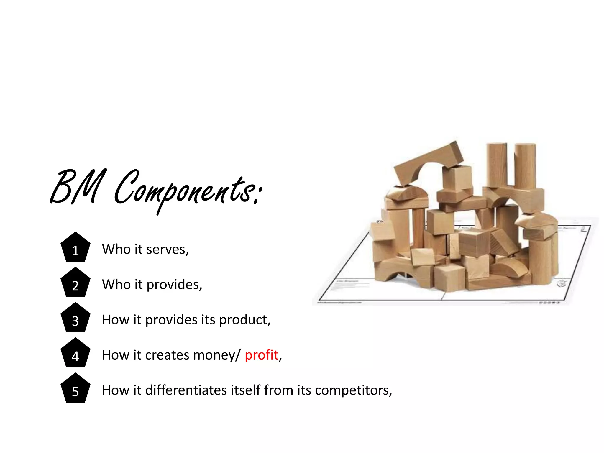 BM Components:
1

Who it serves,

2

Who it provides,

3

How it provides its product,

4

How it creates money/ profit,

5

How it differentiates itself from its competitors,

 