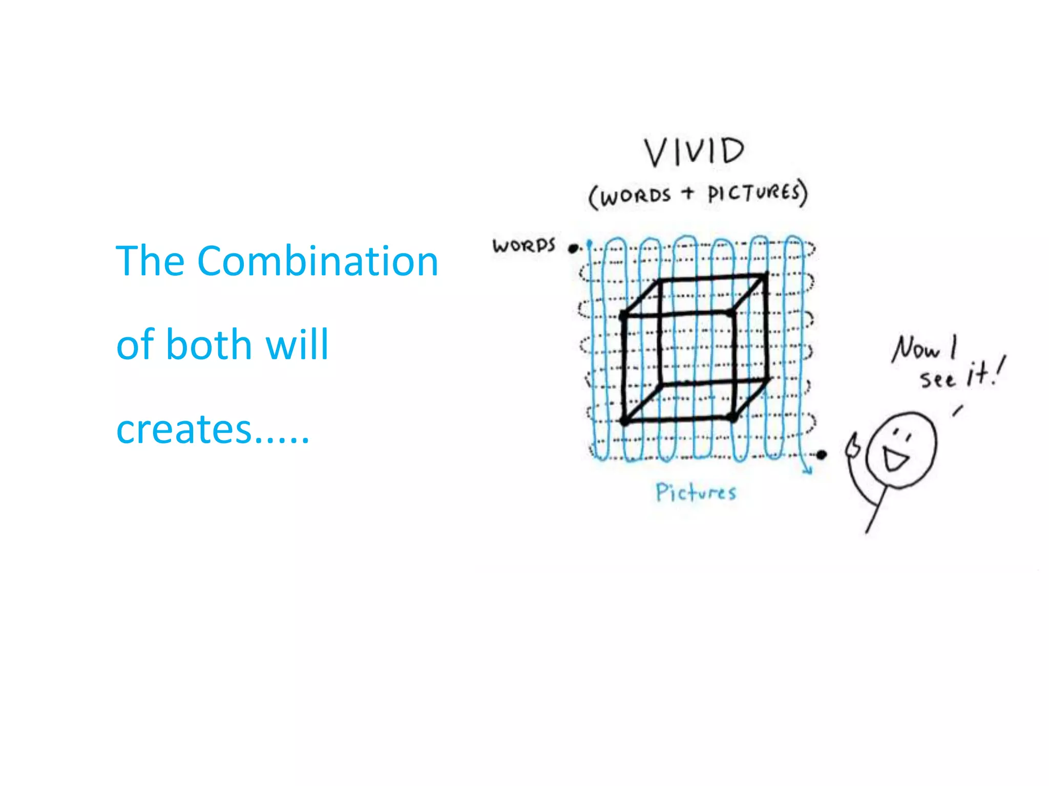 The Combination
of both will

creates.....

 