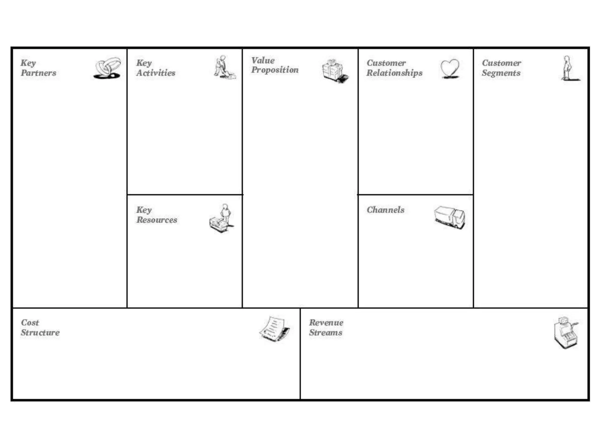 Understanding Business Model Canvas