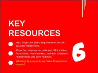 Key Recourses Understanding Business Model Canvas | PPTX