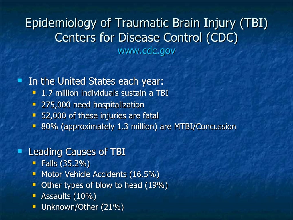 Understanding Brain Concussion: Facts Assessment and Intervention