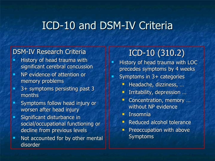 Understanding Brain Concussion: Facts Assessment and Intervention Understanding Brain Concussion: Facts Assessment and Intervention