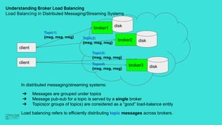 Understanding Broker Load Balancing
Load Balancing in Distributed Messaging/Streaming Systems
In distributed messaging/str...
