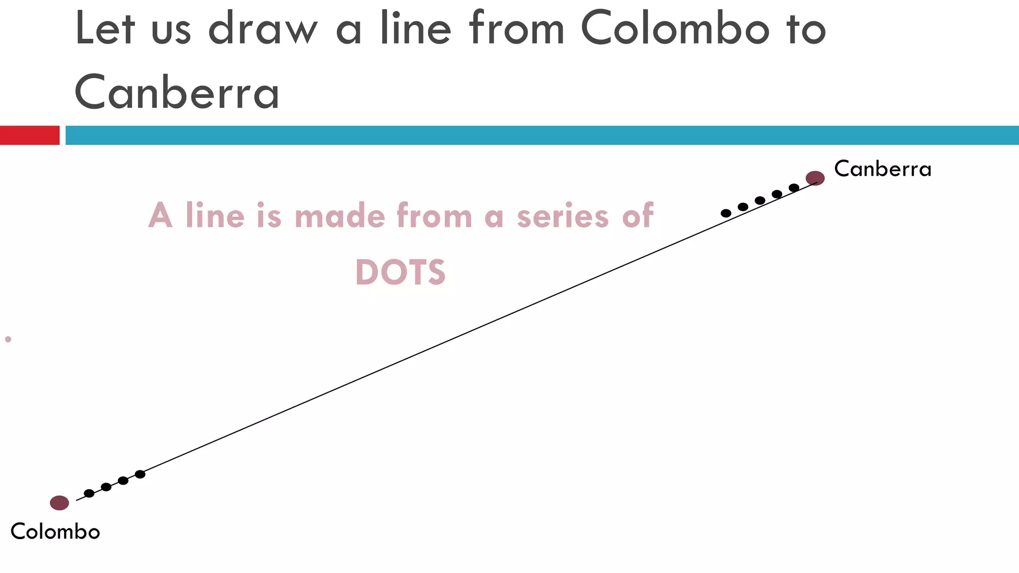 Colombo
Canberra
Let us draw a line from Colombo to
Canberra
A line is made from a series of
DOTS
.
 