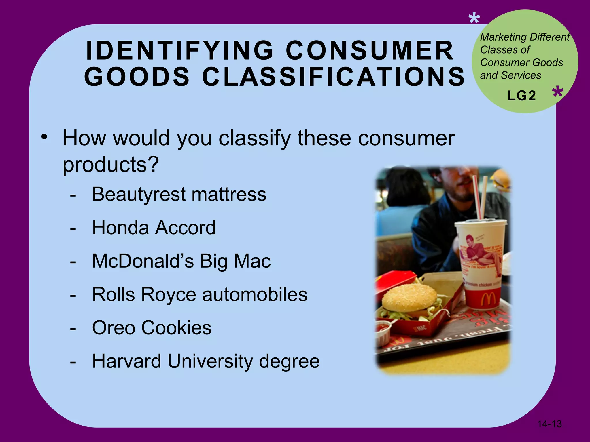 IDENTIFYING CONSUMER  GOODS CLASSIFICATIONS * * How would you classify these consumer products? Beautyrest mattress Honda Accord McDonald’s Big Mac Rolls Royce automobiles Oreo Cookies Harvard University degree LG2 Marketing Different Classes of Consumer Goods and Services  14- 