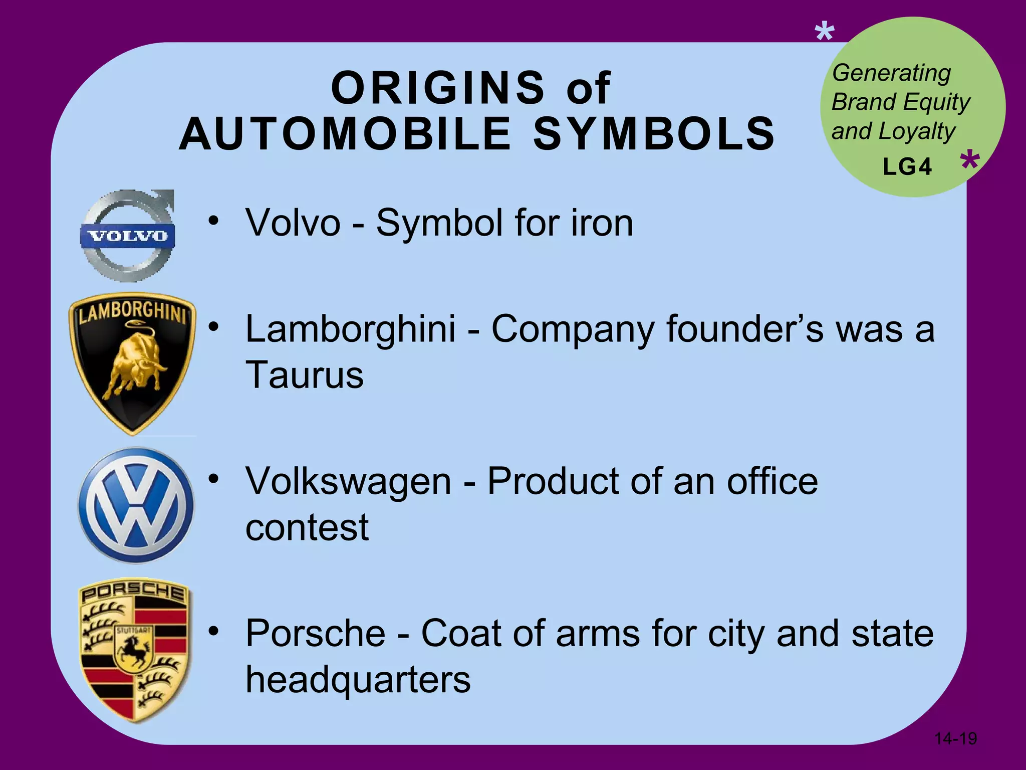 ORIGINS of  AUTOMOBILE SYMBOLS * * Volvo - Symbol for iron Lamborghini - Company founder’s was a Taurus Volkswagen - Product of an office contest Porsche - Coat of arms for city and state headquarters LG4 Generating Brand Equity and Loyalty  14- 