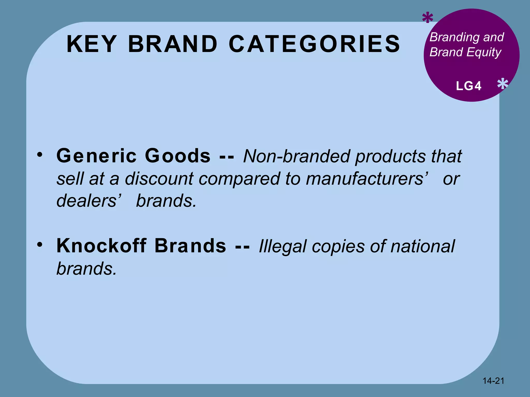 KEY BRAND CATEGORIES * * Branding and Brand Equity Generic Goods --  Non-branded products that sell at a discount compared to manufacturers’ or dealers’ brands. Knockoff Brands --  Illegal copies of national brands. LG4 14- 