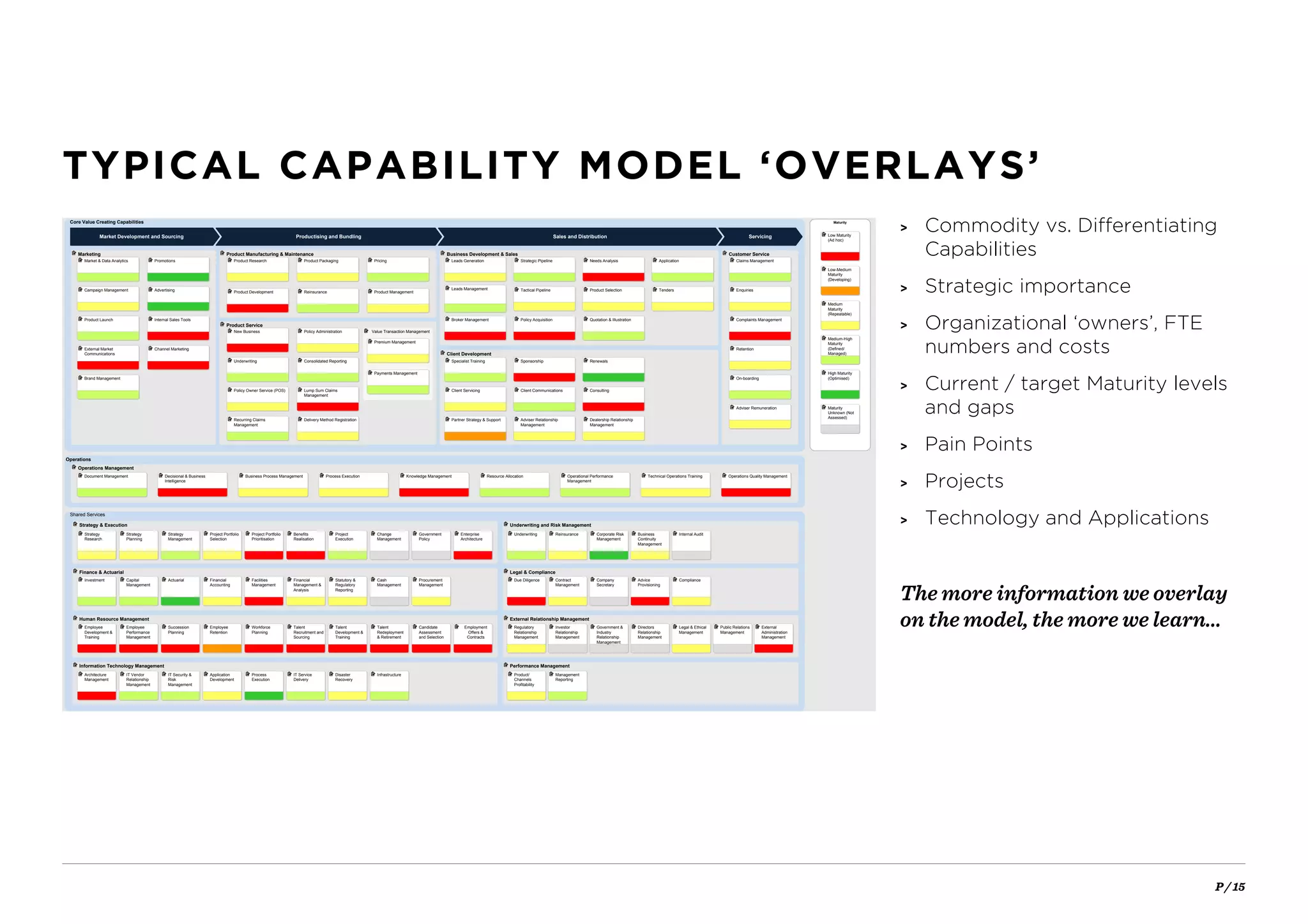 P / 15
TYPICAL CAPABILITY MODEL ‘OVERLAYS’INSURE Co. Business Capability Model with Current Maturity Overlay Business Capability Model
Version: 3.0.0
Created: 18/03/2014 by Enterprise Architects
Updated: 15/05/2014 by Enterprise Architects
Sources:
Description: A Business Capability Model provides an anchor point for defining the organisation on a page, giving the stakeholders an overall view of the business. This overlay describes the level of maturity
of the capabilities that have been assessed.
Concerns Addressed: What are the capabilities required to support the strategic direction and deliver consistent outcomes? What are their levels of maturity?
Stakeholders: Business Executives, Business Managers, Business SME’s, IT Executives, Solution Managers, Solution Designers, IT Operations, Project Teams and Architects
© Enterprise Architects (Vic) Pty Ltd 2014
Maturity
Operations
Core Value Creating Capabilities
Market Development and Sourcing Productising and Bundling Sales and Distribution Servicing
Shared Services
ProcessPeople Info. Tech.
N/A N/AN/A N/A
Low Maturity
(Ad hoc)
ProcessPeople Info. Tech.
N/A N/AN/A N/A
Low-Medium
Maturity
(Developing)
ProcessPeople Info. Tech.
N/A N/AN/A N/A
Medium
Maturity
(Repeatable)
ProcessPeople Info. Tech.
N/A N/AN/A N/A
Medium-High
Maturity
(Defined/
Managed)
ProcessPeople Info. Tech.
N/A N/AN/A N/A
High Maturity
(Optimised)
ProcessPeople Info. Tech.
N/A N/AN/A N/A
Maturity
Unknown (Not
Assessed)
ProcessPeople Info. Tech.
N/A N/AN/A N/A
Marketing
ProcessPeople Info. Tech.
N/A N/AN/A N/A
Customer Service
ProcessPeople Info. Tech.
N/A N/AN/A N/A
Business Development & Sales
ProcessPeople Info. Tech.
N/A N/AN/A N/A
Client Development
ProcessPeople Info. Tech.
N/A N/AN/A N/A
Product Manufacturing & Maintenance
ProcessPeople Info. Tech.
N/A N/AN/A N/A
Product Service
ProcessPeople Info. Tech.
N/A N/AN/A N/A
Operations Management
ProcessPeople Info. Tech.
N/A N/AN/A N/A
Strategy & Execution
ProcessPeople Info. Tech.
N/A N/AN/A N/A
Finance & Actuarial
ProcessPeople Info. Tech.
N/A N/AN/A N/A
Human Resource Management
ProcessPeople Info. Tech.
N/A N/AN/A N/A
Information Technology Management
ProcessPeople Info. Tech.
N/A N/AN/A N/A
Underwriting and Risk Management
ProcessPeople Info. Tech.
N/A N/AN/A N/A
Legal & Compliance
ProcessPeople Info. Tech.
N/A N/AN/A N/A
External Relationship Management
ProcessPeople Info. Tech.
N/A N/AN/A N/A
Performance Management
ProcessPeople Info. Tech.
N/A N/AN/A N/A
Value Transaction Management
ProcessPeople Info. Tech.
N/A N/AN/A N/A
Process Execution
ProcessPeople Info. Tech.
N/A N/AN/A N/A
Document Management
ProcessPeople Info. Tech.
N/A N/AN/A N/A
Resource Allocation
ProcessPeople Info. Tech.
N/A N/AN/A N/A
Business Process Management
ProcessPeople Info. Tech.
N/A N/AN/A N/A
Knowledge Management
ProcessPeople Info. Tech.
N/A N/AN/A N/A
Decisional & Business
Intelligence
ProcessPeople Info. Tech.
N/A N/AN/A N/A
Premium Management
ProcessPeople Info. Tech.
N/A N/AN/A N/A
Payments Management
ProcessPeople Info. Tech.
N/A N/AN/A N/A
New Business
ProcessPeople Info. Tech.
N/A N/AN/A N/A
Underwriting
ProcessPeople Info. Tech.
N/A N/AN/A N/A
Policy Owner Service (POS)
ProcessPeople Info. Tech.
N/A N/AN/A N/A
Recurring Claims
Management
ProcessPeople Info. Tech.
N/A N/AN/A N/A
Policy Administration
ProcessPeople Info. Tech.
N/A N/AN/A N/A
Consolidated Reporting
ProcessPeople Info. Tech.
N/A N/AN/A N/A
Lump Sum Claims
Management
ProcessPeople Info. Tech.
N/A N/AN/A N/A
Delivery Method Registration
ProcessPeople Info. Tech.
N/A N/AN/A N/A
Claims Management
ProcessPeople Info. Tech.
N/A N/AN/A N/A
Enquiries
ProcessPeople Info. Tech.
N/A N/AN/A N/A
Complaints Management
ProcessPeople Info. Tech.
N/A N/AN/A N/A
Retention
ProcessPeople Info. Tech.
N/A N/AN/A N/A
On-boarding
ProcessPeople Info. Tech.
N/A N/AN/A N/A
Adviser Remuneration
ProcessPeople Info. Tech.
N/A N/AN/A N/A
Leads Generation
ProcessPeople Info. Tech.
N/A N/AN/A N/A
Leads Management
ProcessPeople Info. Tech.
N/A N/AN/A N/A
Broker Management
ProcessPeople Info. Tech.
N/A N/AN/A N/A
Needs Analysis
ProcessPeople Info. Tech.
N/A N/AN/A N/A
Product Selection
ProcessPeople Info. Tech.
N/A N/AN/A N/A
Quotation & Illustration
ProcessPeople Info. Tech.
N/A N/AN/A N/A
Strategic Pipeline
ProcessPeople Info. Tech.
N/A N/AN/A N/A
Tactical Pipeline
ProcessPeople Info. Tech.
N/A N/AN/A N/A
Policy Acquisition
ProcessPeople Info. Tech.
N/A N/AN/A N/A
Application
ProcessPeople Info. Tech.
N/A N/AN/A N/A
Tenders
ProcessPeople Info. Tech.
N/A N/AN/A N/A
Specialist Training
ProcessPeople Info. Tech.
N/A N/AN/A N/A
Client Servicing
ProcessPeople Info. Tech.
N/A N/AN/A N/A
Partner Strategy & Support
ProcessPeople Info. Tech.
N/A N/AN/A N/A
Renewals
ProcessPeople Info. Tech.
N/A N/AN/A N/A
Consulting
ProcessPeople Info. Tech.
N/A N/AN/A N/A
Dealership Relationship
Management
ProcessPeople Info. Tech.
N/A N/AN/A N/A
Sponsorship
ProcessPeople Info. Tech.
N/A N/AN/A N/A
Client Communications
ProcessPeople Info. Tech.
N/A N/AN/A N/A
Adviser Relationship
Management
ProcessPeople Info. Tech.
N/A N/AN/A N/A
Product Research
ProcessPeople Info. Tech.
N/A N/AN/A N/A
Product Development
ProcessPeople Info. Tech.
N/A N/AN/A N/A
Pricing
ProcessPeople Info. Tech.
N/A N/AN/A N/A
Product Management
ProcessPeople Info. Tech.
N/A N/AN/A N/A
Product Packaging
ProcessPeople Info. Tech.
N/A N/AN/A N/A
Reinsurance
ProcessPeople Info. Tech.
N/A N/AN/A N/A
Market & Data Analytics
ProcessPeople Info. Tech.
N/A N/AN/A N/A
Campaign Management
ProcessPeople Info. Tech.
N/A N/AN/A N/A
Product Launch
ProcessPeople Info. Tech.
N/A N/AN/A N/A
External Market
Communications
ProcessPeople Info. Tech.
N/A N/AN/A N/A
Brand Management
ProcessPeople Info. Tech.
N/A N/AN/A N/A
Promotions
ProcessPeople Info. Tech.
N/A N/AN/A N/A
Advertising
ProcessPeople Info. Tech.
N/A N/AN/A N/A
Internal Sales Tools
ProcessPeople Info. Tech.
N/A N/AN/A N/A
Channel Marketing
ProcessPeople Info. Tech.
N/A N/AN/A N/A
Operational Performance
Management
ProcessPeople Info. Tech.
N/A N/AN/A N/A
Operations Quality Management
ProcessPeople Info. Tech.
N/A N/AN/A N/A
Technical Operations Training
ProcessPeople Info. Tech.
N/A N/AN/A N/A
Employee
Development &
Training
ProcessPeople Info. Tech.
N/A N/AN/A N/A
Employee
Retention
ProcessPeople Info. Tech.
N/A N/AN/A N/A
Talent
Recruitment and
Sourcing
ProcessPeople Info. Tech.
N/A N/AN/A N/A
Candidate
Assessment
and Selection
ProcessPeople Info. Tech.
N/A N/AN/A N/A
Succession
Planning
ProcessPeople Info. Tech.
N/A N/AN/A N/A
Talent
Development &
Training
ProcessPeople Info. Tech.
N/A N/AN/A N/A
Employment
Offers &
Contracts
ProcessPeople Info. Tech.
N/A N/AN/A N/A
Government &
Industry
Relationship
Management
ProcessPeople Info. Tech.
N/A N/AN/A N/A
Employee
Performance
Management
ProcessPeople Info. Tech.
N/A N/AN/A N/A
Workforce
Planning
ProcessPeople Info. Tech.
N/A N/AN/A N/A
Talent
Redeployment
& Retirement
ProcessPeople Info. Tech.
N/A N/AN/A N/A
Regulatory
Relationship
Management
ProcessPeople Info. Tech.
N/A N/AN/A N/A
Directors
Relationship
Management
ProcessPeople Info. Tech.
N/A N/AN/A N/A
Legal & Ethical
Management
ProcessPeople Info. Tech.
N/A N/AN/A N/A
External
Administration
Management
ProcessPeople Info. Tech.
N/A N/AN/A N/A
Investor
Relationship
Management
ProcessPeople Info. Tech.
N/A N/AN/A N/A
Public Relations
Management
ProcessPeople Info. Tech.
N/A N/AN/A N/A
Product/
Channels
Profitability
ProcessPeople Info. Tech.
N/A N/AN/A N/A
Management
Reporting
ProcessPeople Info. Tech.
N/A N/AN/A N/A
Corporate Risk
Management
ProcessPeople Info. Tech.
N/A N/AN/A N/A
Underwriting
ProcessPeople Info. Tech.
N/A N/AN/A N/A
Business
Continuity
Management
ProcessPeople Info. Tech.
N/A N/AN/A N/A
Internal Audit
ProcessPeople Info. Tech.
N/A N/AN/A N/A
Reinsurance
ProcessPeople Info. Tech.
N/A N/AN/A N/A
Company
Secretary
ProcessPeople Info. Tech.
N/A N/AN/A N/A
Due Diligence
ProcessPeople Info. Tech.
N/A N/AN/A N/A
Advice
Provisioning
ProcessPeople Info. Tech.
N/A N/AN/A N/A
Compliance
ProcessPeople Info. Tech.
N/A N/AN/A N/A
Contract
Management
ProcessPeople Info. Tech.
N/A N/AN/A N/A
Architecture
Management
ProcessPeople Info. Tech.
N/A N/AN/A N/A
Application
Development
ProcessPeople Info. Tech.
N/A N/AN/A N/A
IT Service
Delivery
ProcessPeople Info. Tech.
N/A N/AN/A N/A
IT Security &
Risk
Management
ProcessPeople Info. Tech.
N/A N/AN/A N/A
Disaster
Recovery
ProcessPeople Info. Tech.
N/A N/AN/A N/A
IT Vendor
Relationship
Management
ProcessPeople Info. Tech.
N/A N/AN/A N/A
Process
Execution
ProcessPeople Info. Tech.
N/A N/AN/A N/A
Infrastructure
ProcessPeople Info. Tech.
N/A N/AN/A N/A
Investment
ProcessPeople Info. Tech.
N/A N/AN/A N/A
Financial
Accounting
ProcessPeople Info. Tech.
N/A N/AN/A N/A
Financial
Management &
Analysis
ProcessPeople Info. Tech.
N/A N/AN/A N/A
Procurement
Management
ProcessPeople Info. Tech.
N/A N/AN/A N/A
Actuarial
ProcessPeople Info. Tech.
N/A N/AN/A N/A
Statutory &
Regulatory
Reporting
ProcessPeople Info. Tech.
N/A N/AN/A N/A
Capital
Management
ProcessPeople Info. Tech.
N/A N/AN/A N/A
Facilities
Management
ProcessPeople Info. Tech.
N/A N/AN/A N/A
Cash
Management
ProcessPeople Info. Tech.
N/A N/AN/A N/A
Strategy
Research
ProcessPeople Info. Tech.
N/A N/AN/A N/A
Project Portfolio
Selection
ProcessPeople Info. Tech.
N/A N/AN/A N/A
Benefits
Realisation
ProcessPeople Info. Tech.
N/A N/AN/A N/A
Government
Policy
ProcessPeople Info. Tech.
N/A N/AN/A N/A
Strategy
Management
ProcessPeople Info. Tech.
N/A N/AN/A N/A
Project
Execution
ProcessPeople Info. Tech.
N/A N/AN/A N/A
Enterprise
Architecture
ProcessPeople Info. Tech.
N/A N/AN/A N/A
Strategy
Planning
ProcessPeople Info. Tech.
N/A N/AN/A N/A
Project Portfolio
Prioritisation
ProcessPeople Info. Tech.
N/A N/AN/A N/A
Change
Management
> Commodity vs. Differentiating
Capabilities
> Strategic importance
> Organizational ‘owners’, FTE
numbers and costs
> Current / target Maturity levels
and gaps
> Pain Points
> Projects
> Technology and Applications
The more information we overlay
on the model, the more we learn…
 