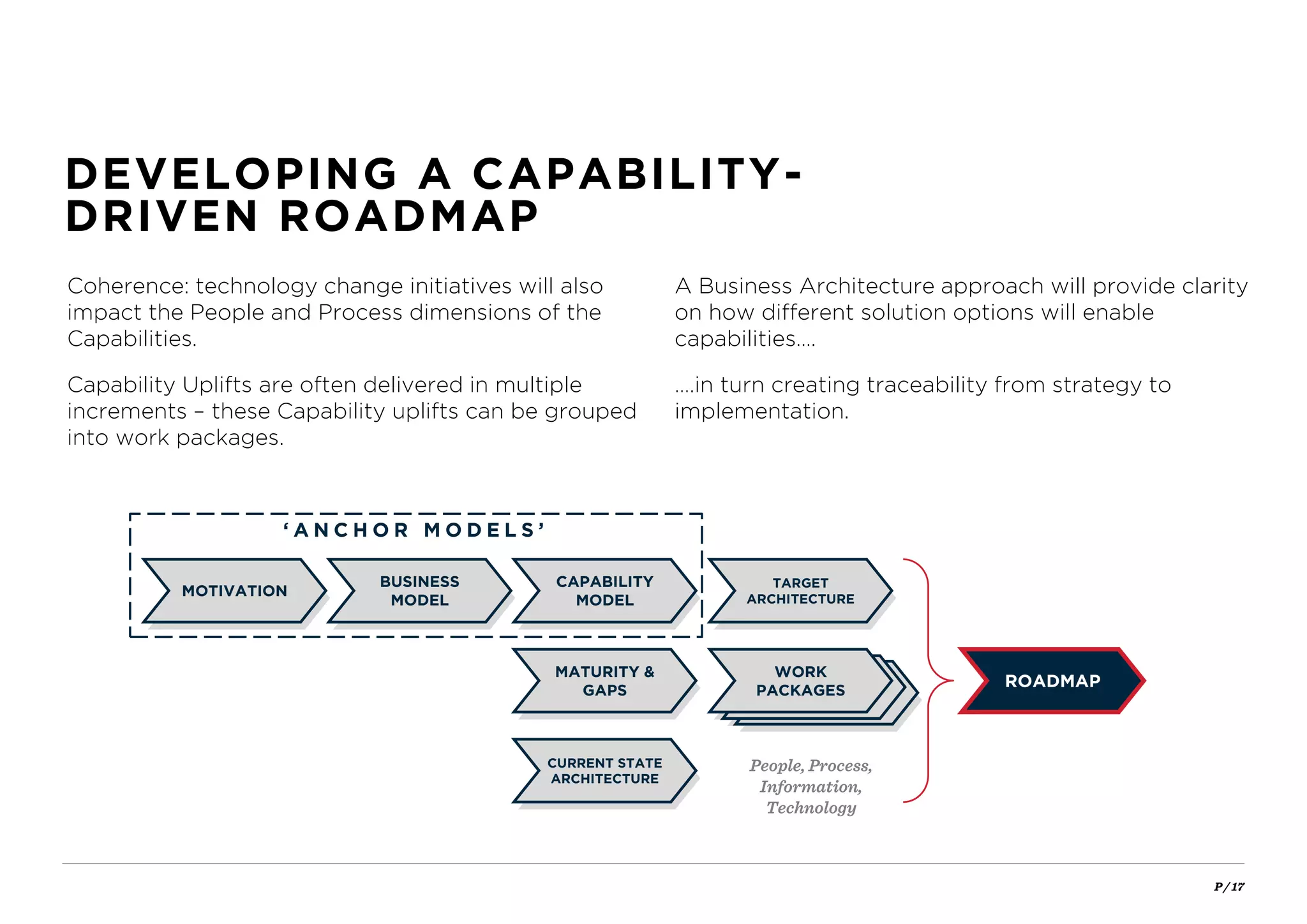 P / 17
DEVELOPING A CAPABILITY-
DRIVEN ROADMAP
Coherence: technology change initiatives will also
impact the People and Process dimensions of the
Capabilities.
Capability Uplifts are often delivered in multiple
increments – these Capability uplifts can be grouped
into work packages.
A Business Architecture approach will provide clarity
on how different solution options will enable
capabilities….
….in turn creating traceability from strategy to
implementation.
Work
Packages
Work
Packages
Motivation
Business
Model
Capability
Model
Target
Architecture
Maturity &
Gaps
Work
Packages
Current
State
Work
Packages
Work
Packages
MOTIVATION
BUSINESS
MODEL
CAPABILITY
MODEL
TARGET
ARCHITECTURE
MATURITY &
GAPS
WORK
PACKAGES
CURRENT STATE
ARCHITECTURE
ROADMAP
‘ A N C H O R M O D E L S ’
People, Process,
Information,
Technology
 