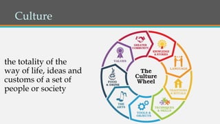 Culture
the totality of the
way of life, ideas and
customs of a set of
people or society
 