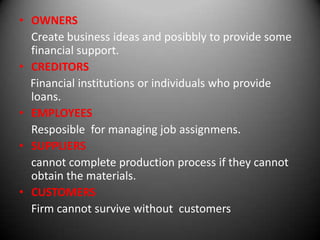 • OWNERS
Create business ideas and posibbly to provide some
financial support.
• CREDITORS
Financial institutions or individuals who provide
loans.
• EMPLOYEES
Resposible for managing job assignmens.
• SUPPLIERS
cannot complete production process if they cannot
obtain the materials.
• CUSTOMERS
Firm cannot survive without customers

 