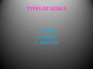 TYPES OF GOALS

1. VISION
2. MISSION
3. OBJECTIVE

 