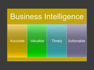 Business Intelligence 
Accurate 
Valuable Timely 
Actionable  