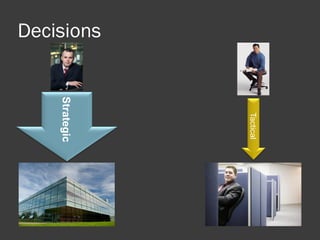 Decisions Strategic Tactical  