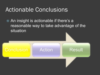 Actionable Conclusions 
An insight is actionable if there’s a reasonable way to take advantage of the situation Conclusion Action Result  