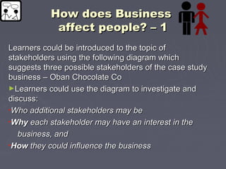 How does BusinessHow does Business
affect people? – 1affect people? – 1
Learners could be introduced to the topic ofLearners could be introduced to the topic of
stakeholders using the following diagram whichstakeholders using the following diagram which
suggests three possible stakeholders of the case studysuggests three possible stakeholders of the case study
business – Oban Chocolate Cobusiness – Oban Chocolate Co
►Learners could use the diagram to investigate andLearners could use the diagram to investigate and
discuss:discuss:
•Who additional stakeholders may beWho additional stakeholders may be
•WhyWhy each stakeholder may have an interest in theeach stakeholder may have an interest in the
business, andbusiness, and
•HowHow they could influence the businessthey could influence the business
 
