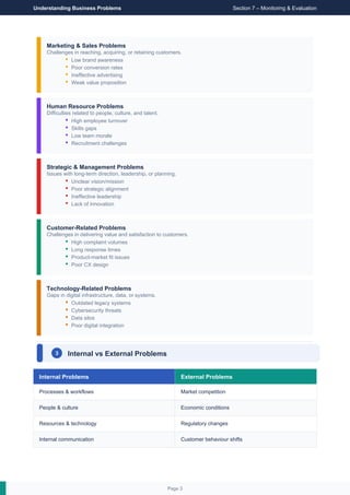 Comprehensive Guide to Identifying and Solving Business Problems ...