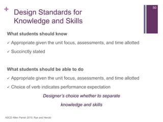 Understanding by design | PPTX