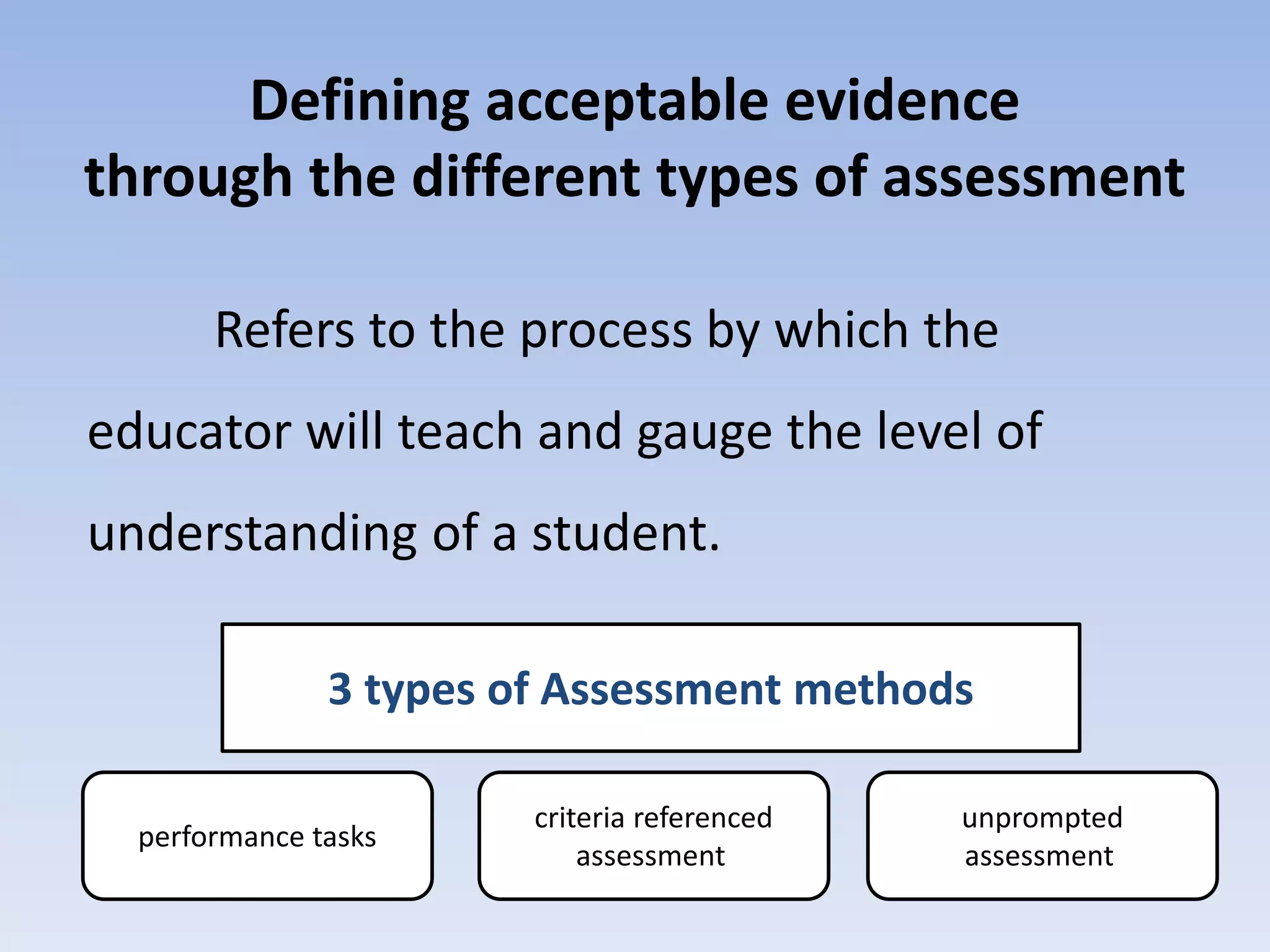 Defining acceptable evidence 
through the different types of assessment 
Refers to the process by which the 
educator will teach and gauge the level of 
understanding of a student. 
3 types of Assessment methods 
performance tasks 
criteria referenced 
assessment 
unprompted 
assessment 
 