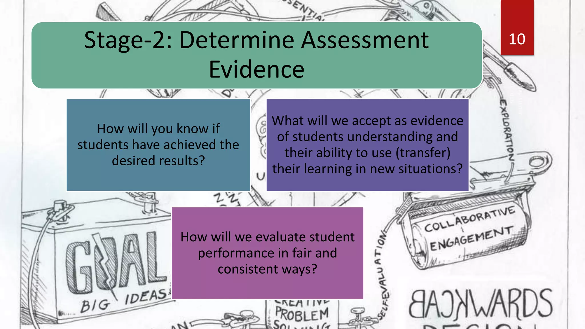 Stage-2: Determine Assessment
Evidence
How will you know if
students have achieved the
desired results?
What will we accept as evidence
of students understanding and
their ability to use (transfer)
their learning in new situations?
How will we evaluate student
performance in fair and
consistent ways?
10
 