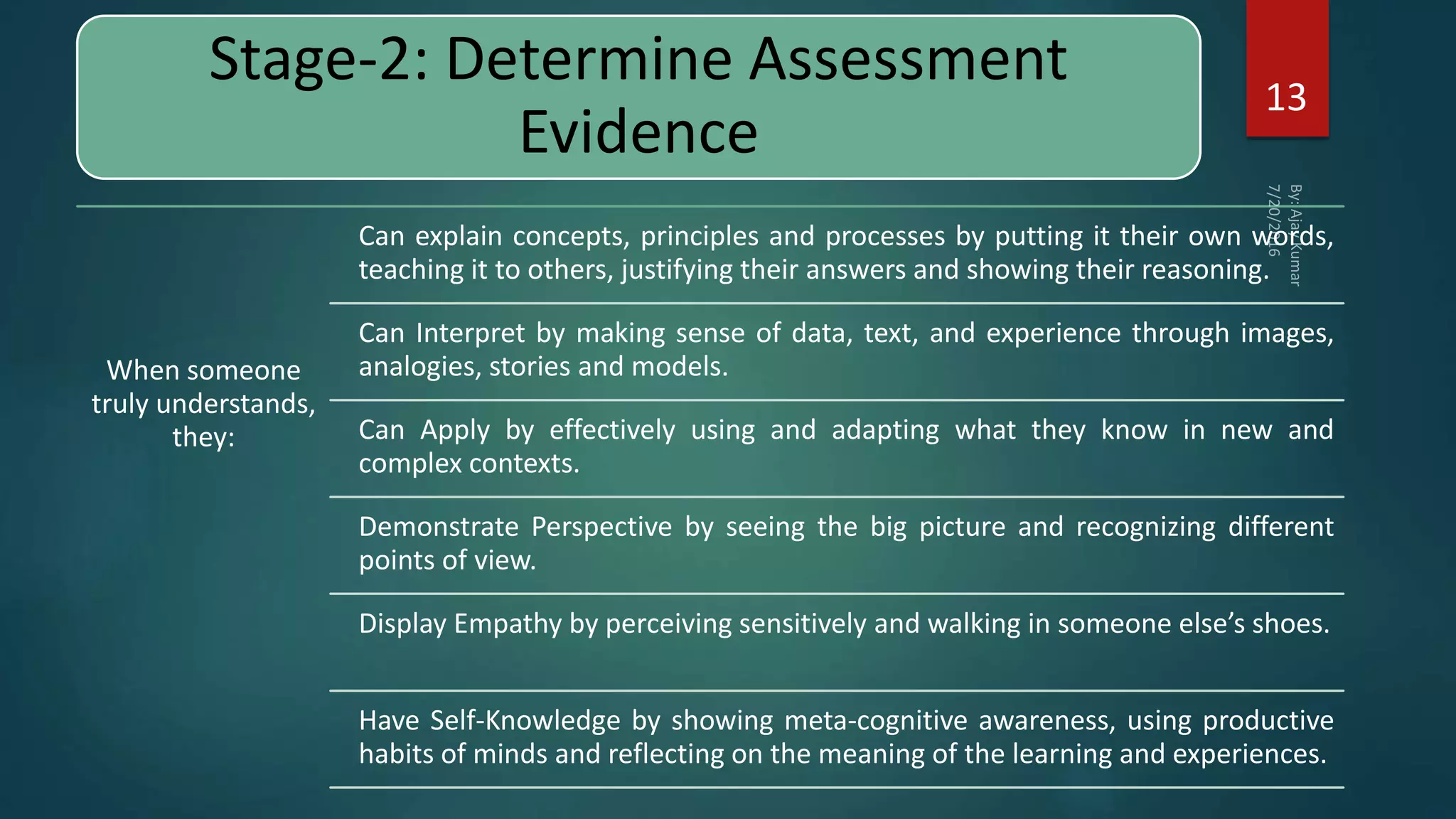 Stage-2: Determine Assessment
Evidence
When someone
truly understands,
they:
Can explain concepts, principles and processes by putting it their own words,
teaching it to others, justifying their answers and showing their reasoning.
Can Interpret by making sense of data, text, and experience through images,
analogies, stories and models.
Can Apply by effectively using and adapting what they know in new and
complex contexts.
Demonstrate Perspective by seeing the big picture and recognizing different
points of view.
Display Empathy by perceiving sensitively and walking in someone else’s shoes.
Have Self-Knowledge by showing meta-cognitive awareness, using productive
habits of minds and reflecting on the meaning of the learning and experiences.
13
 