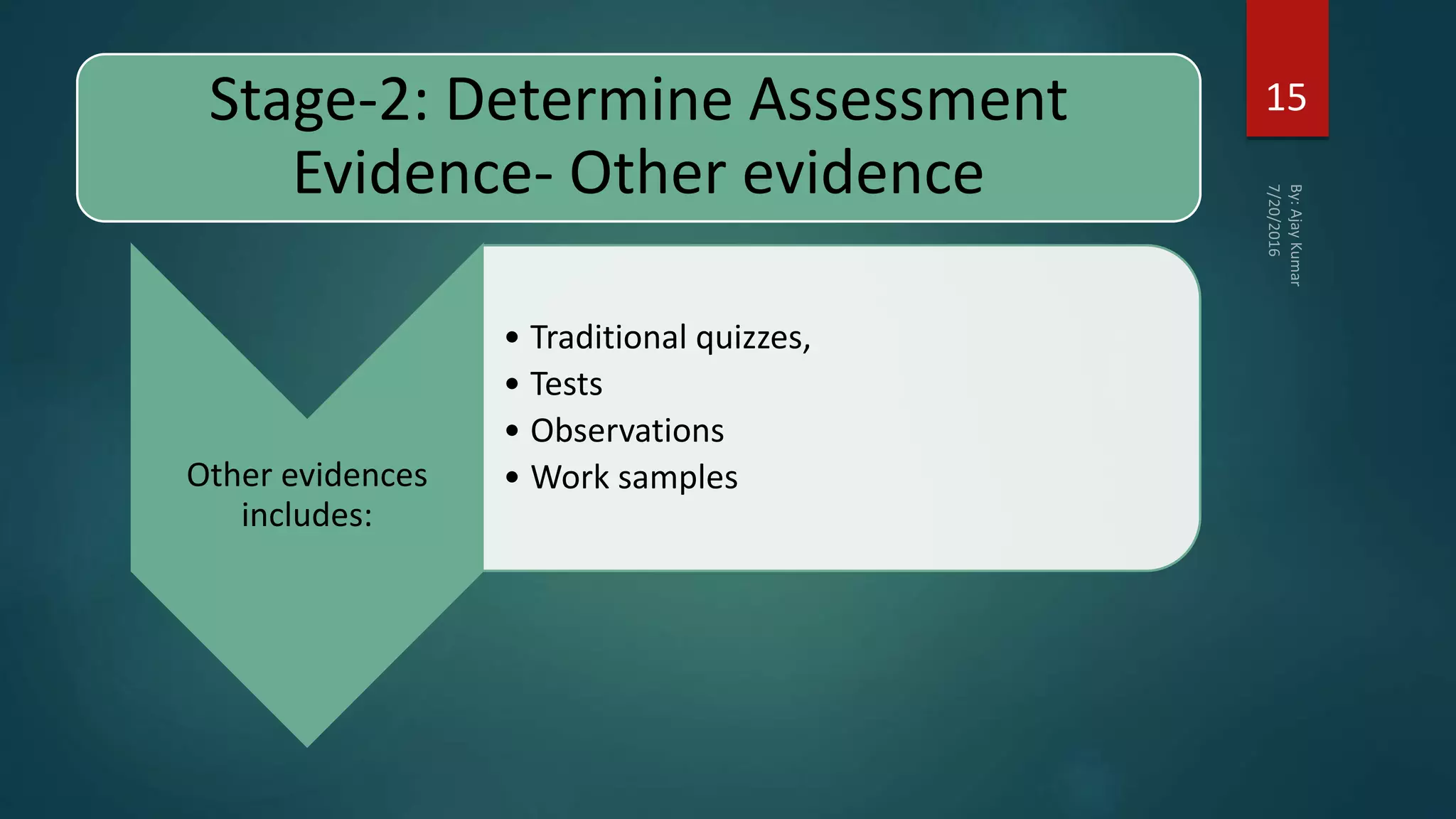 Stage-2: Determine Assessment
Evidence- Other evidence
Other evidences
includes:
• Traditional quizzes,
• Tests
• Observations
• Work samples
15
 