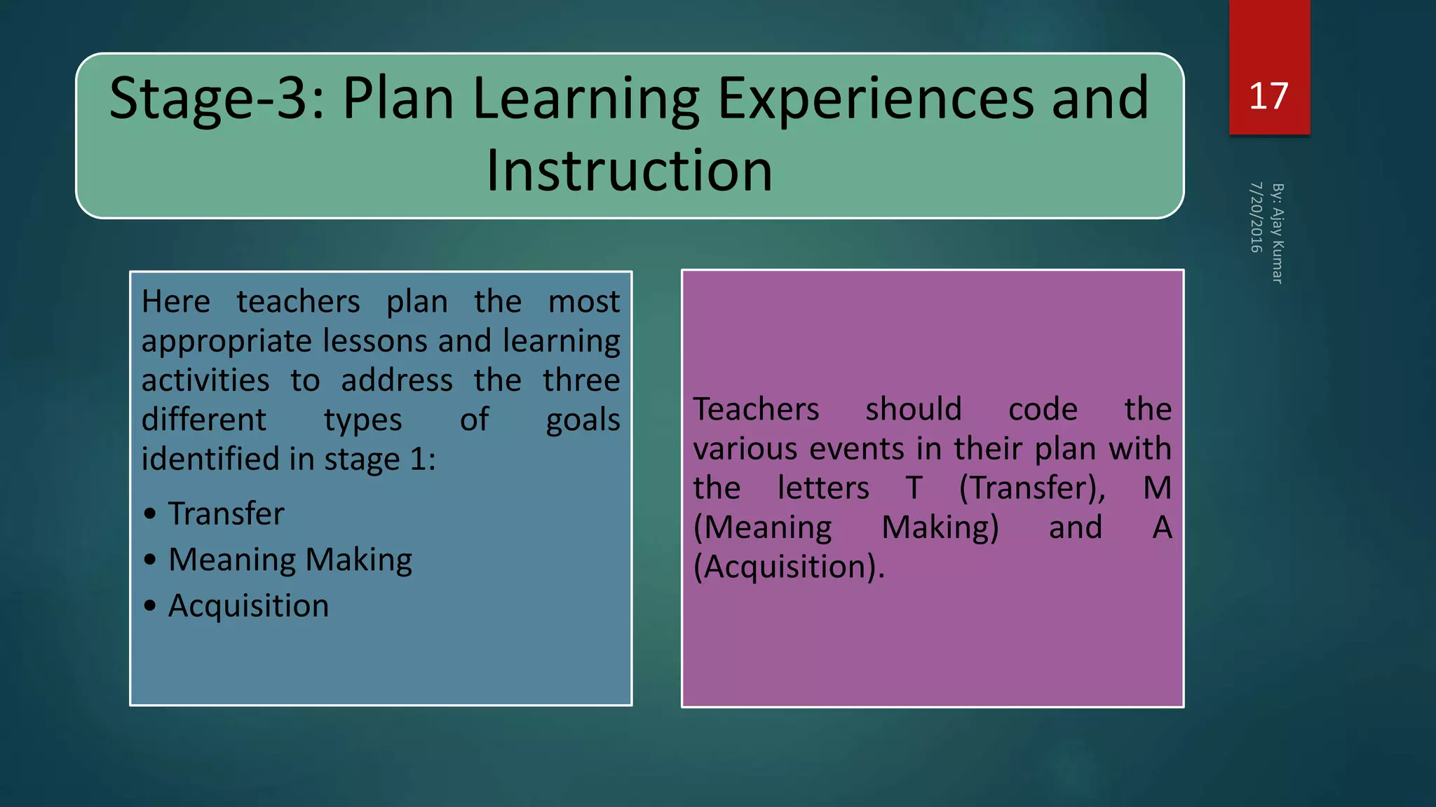 Stage-3: Plan Learning Experiences and
Instruction
Here teachers plan the most
appropriate lessons and learning
activities to address the three
different types of goals
identified in stage 1:
• Transfer
• Meaning Making
• Acquisition
Teachers should code the
various events in their plan with
the letters T (Transfer), M
(Meaning Making) and A
(Acquisition).
17
 
