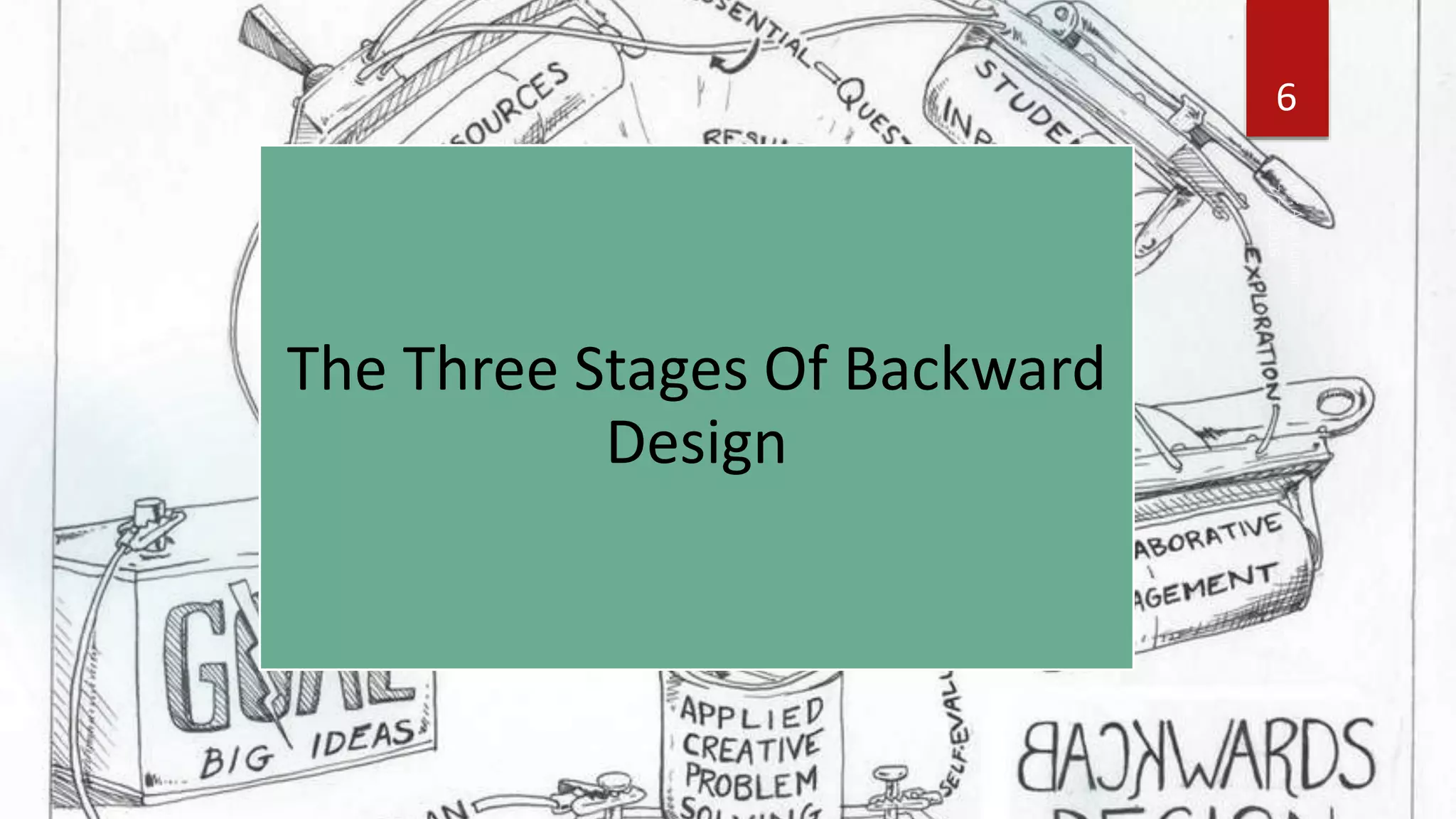 The Three Stages Of Backward
Design
6
 