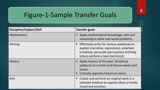 Transfer Goals Understanding by design | PPTX