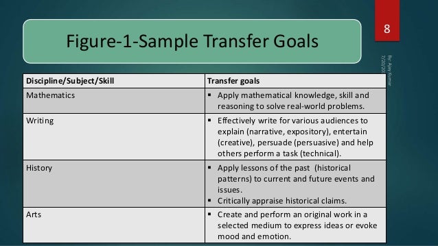 expository vs persuasive lesson goals