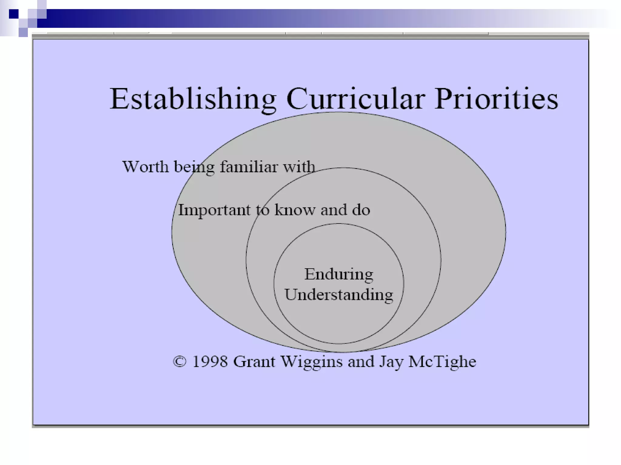 Establishing Curricular Priorities 