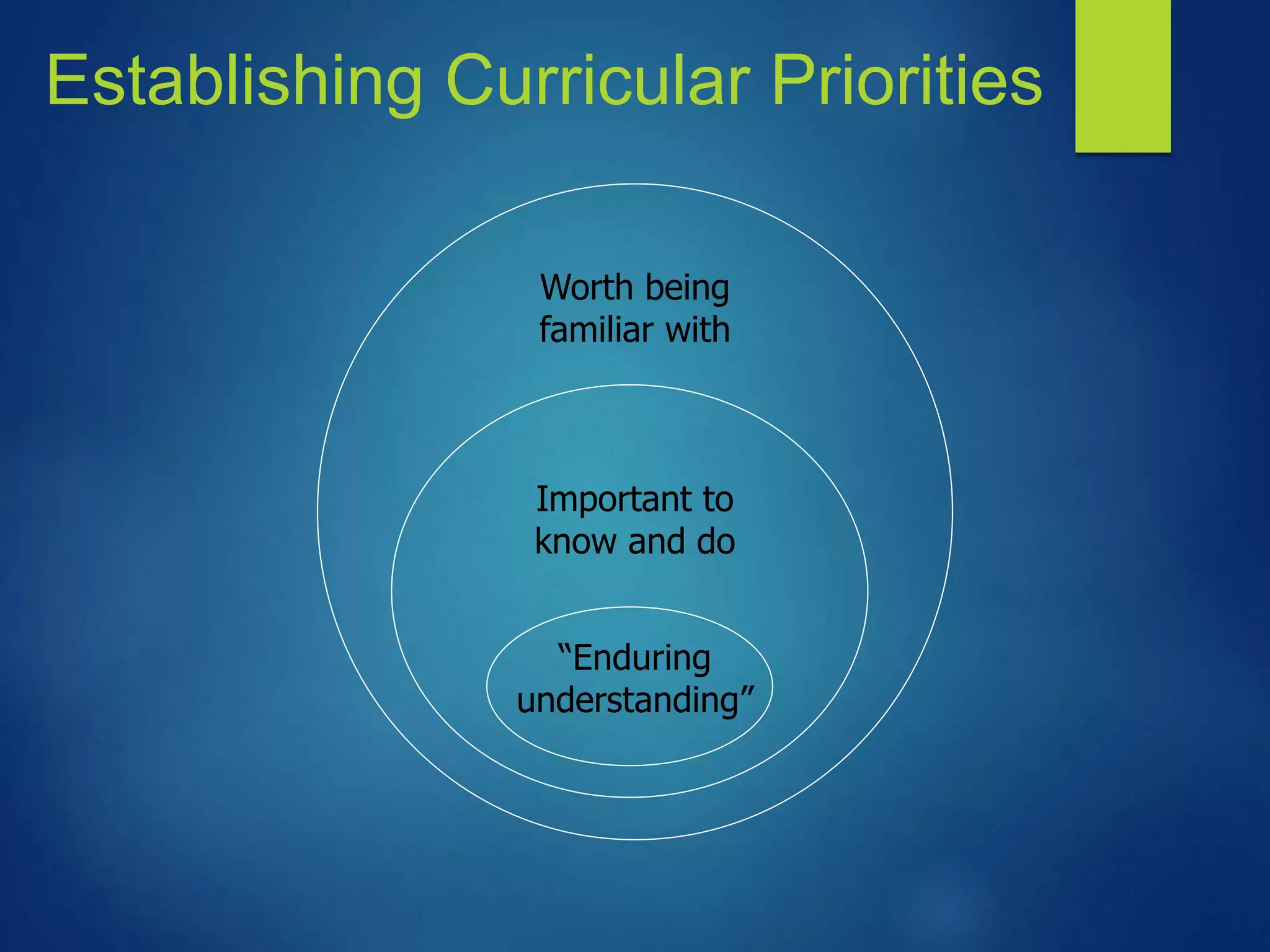 Establishing Curricular Priorities
“Enduring
understanding”
Important to
know and do
Worth being
familiar with
 