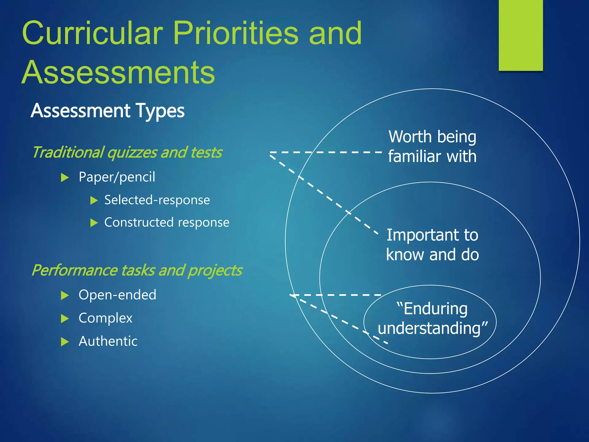 Curricular Priorities and
Assessments
Assessment Types
Traditional quizzes and tests
 Paper/pencil
 Selected-response
 Constructed response
Performance tasks and projects
 Open-ended
 Complex
 Authentic
“Enduring
understanding”
Important to
know and do
Worth being
familiar with
 
