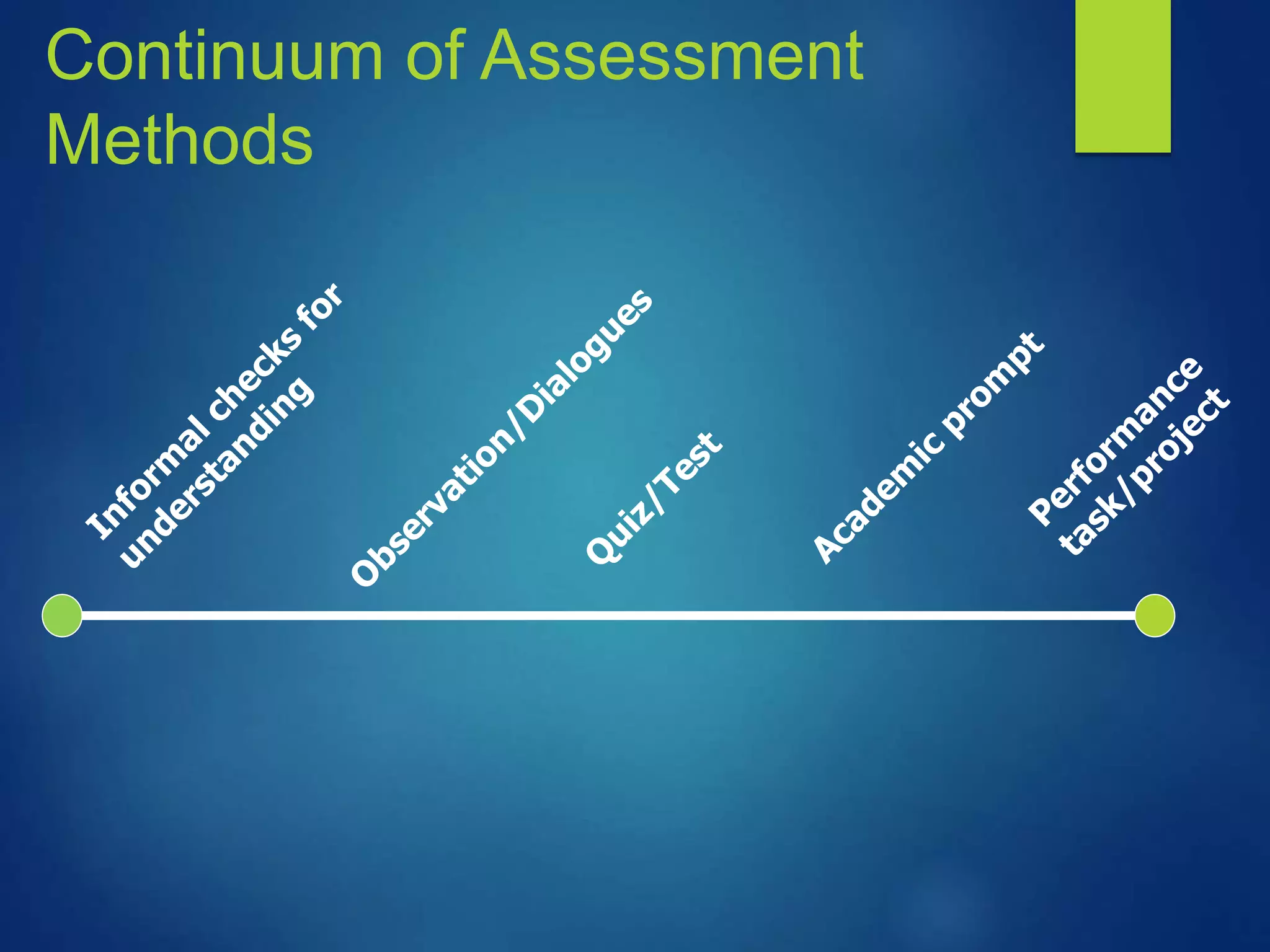 Continuum of Assessment
Methods
 