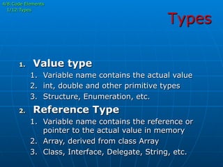 Types
1.  Value type
1.  Variable name contains the actual value
2.  int, double and other primitive types
3.  Structure, Enumeration, etc.
2.  Reference Type
1.  Variable name contains the reference or
pointer to the actual value in memory
2.  Array, derived from class Array
3.  Class, Interface, Delegate, String, etc.
4/8:Code Elements
1/12:Types
 