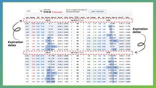 Expiration
dates
Expiration
dates
 