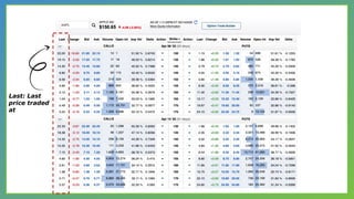 Last: Last
price traded
at
 
