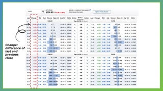 Change:
difference of
last and
previous
close
 