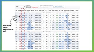 Bid: best
price
available to
sell
 