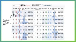 Ask: best
price
available to
buy
 